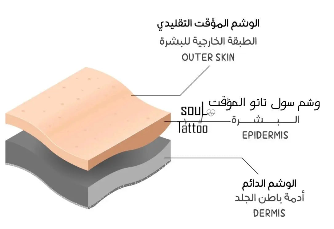 كيف يعمل Soul Tattoo؟ - SOUL TATTOO